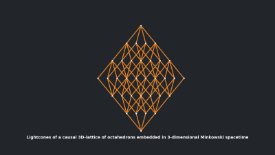 Lightcones of a causal 3D-lattice of octahedrons embedded in 3-dimensional Minkowski spacetime (smaller subset)